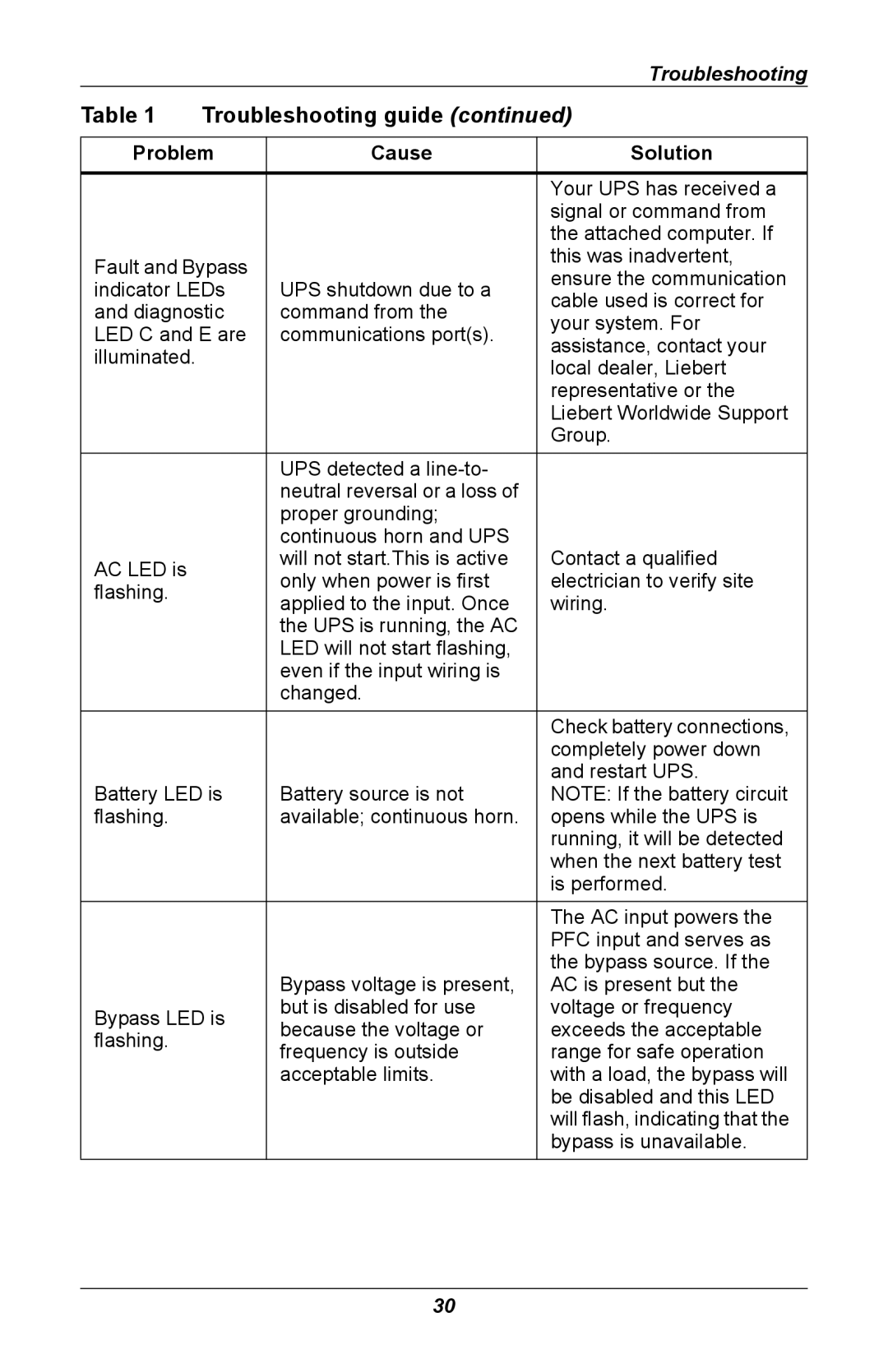 Liebert GXT 2U user manual Your UPS has received a 