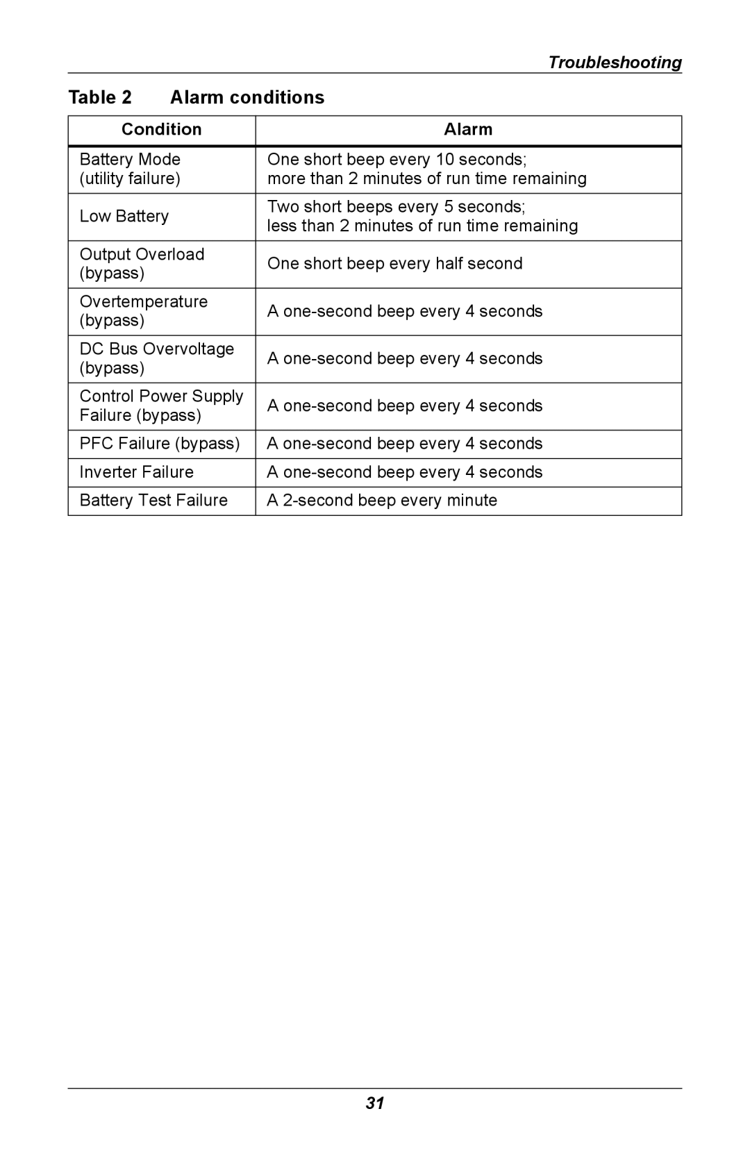 Liebert GXT 2U user manual Alarm conditions 