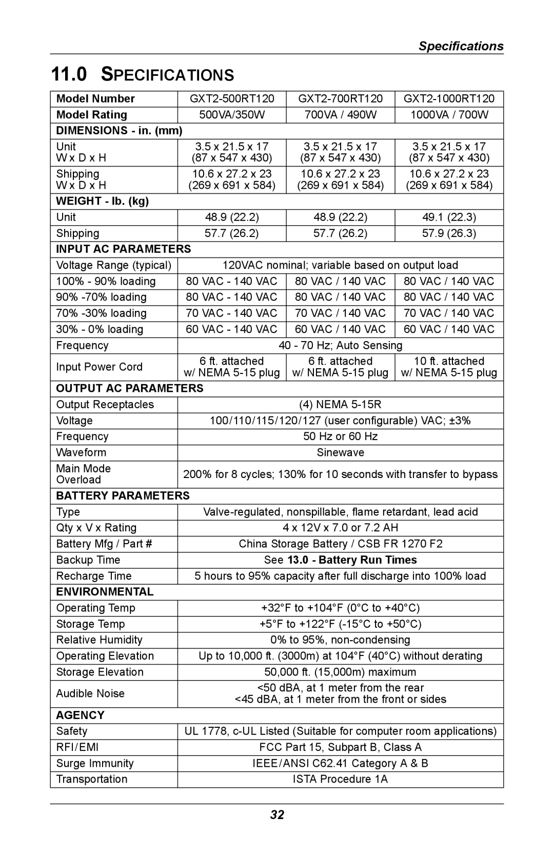 Liebert GXT 2U user manual Specifications, Model Rating 