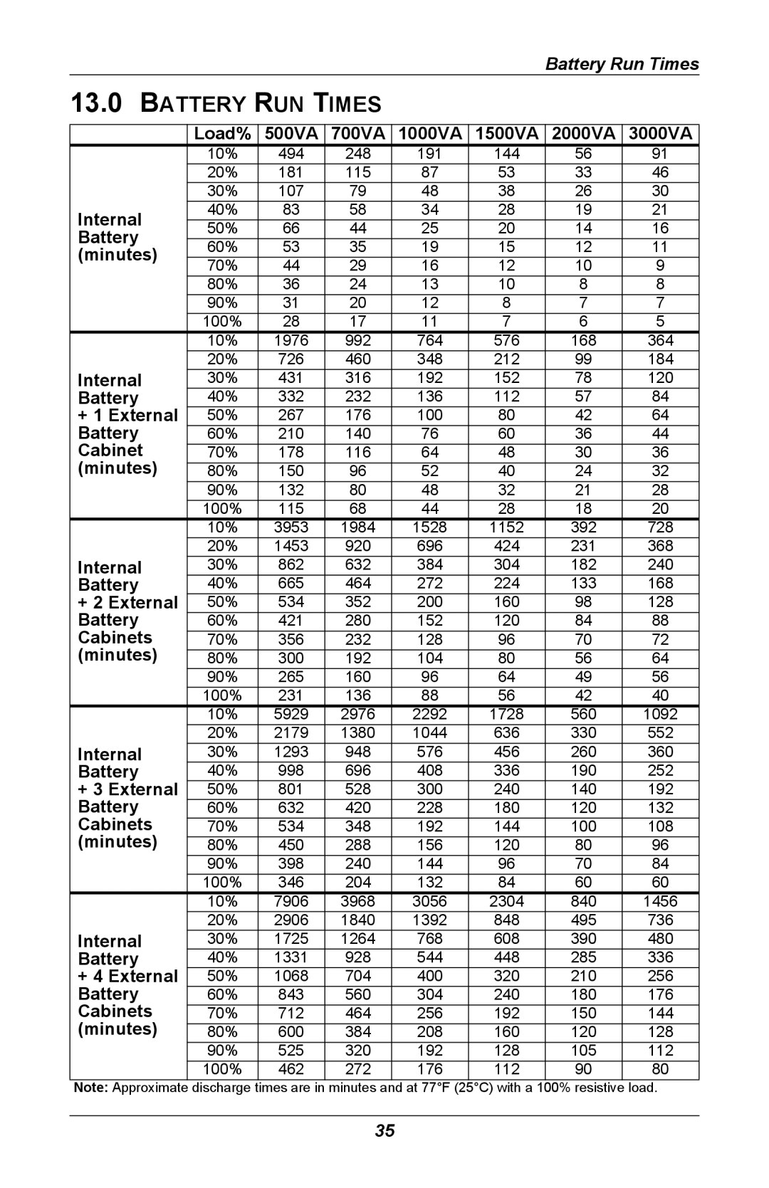 Liebert GXT 2U user manual Battery RUN Times 