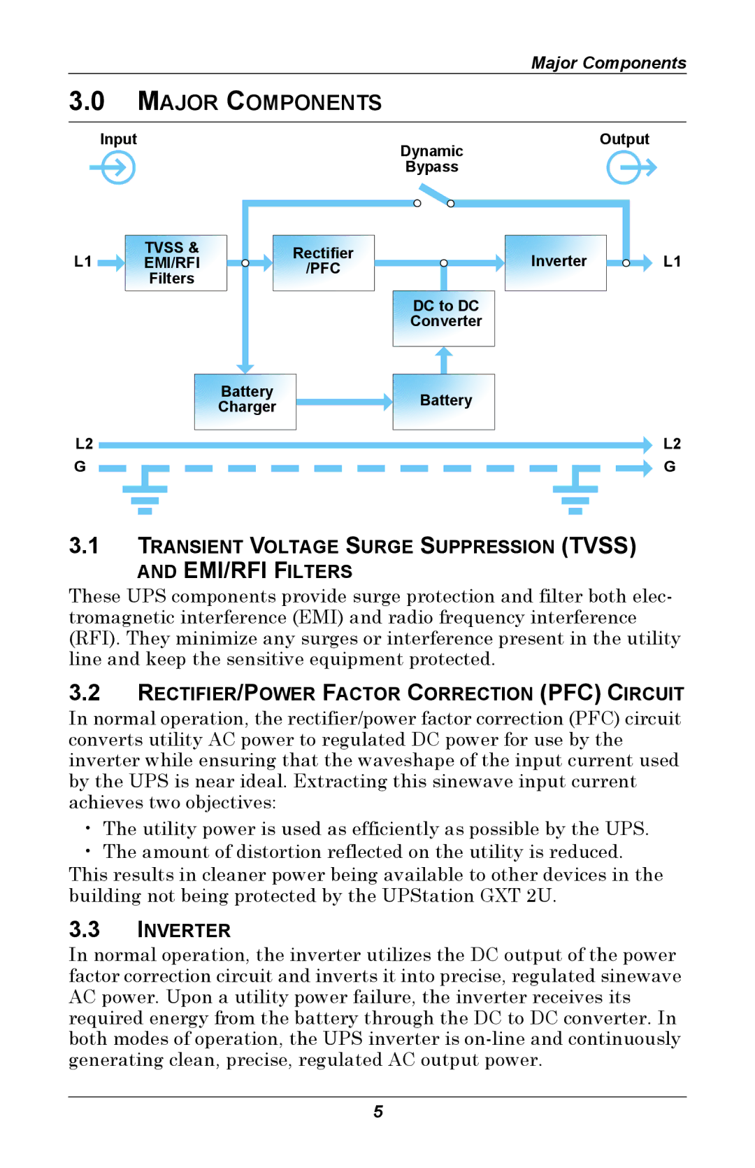 Liebert GXT 2U user manual Major Components, Transient Voltage Surge Suppression Tvss EMI/RFI Filters, Inverter 