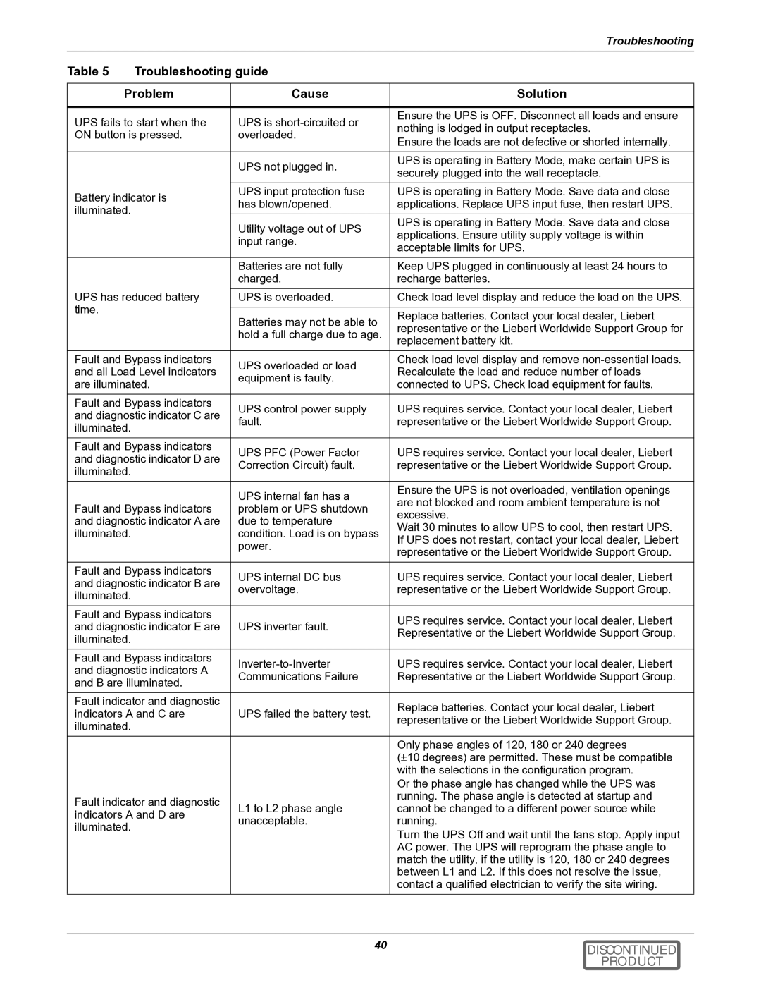 Liebert GXT2-10000RT208 user manual Troubleshooting guide Problem Cause Solution 