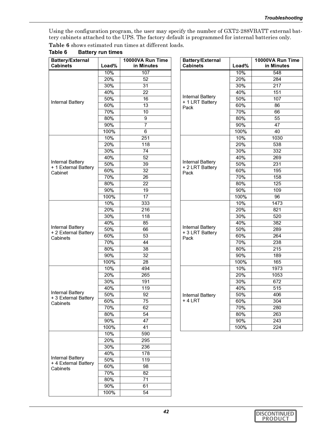 Liebert GXT2-10000RT208 user manual Battery run times, Battery/External 10000VA Run Time Cabinets Load% Minutes 