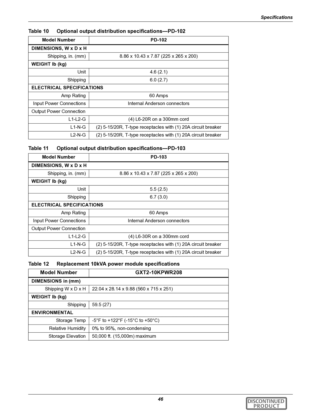 Liebert GXT2-10000RT208 Optional output distribution specifications-PD-102, Model Number PD-102 DIMENSIONS, W x D x H 