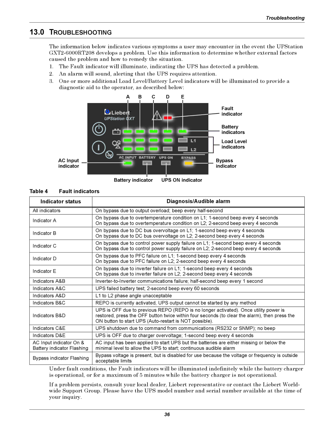 Liebert GXT2-6000 RT208 user manual Troubleshooting, Fault indicators, Indicator status Diagnosis/Audible alarm 