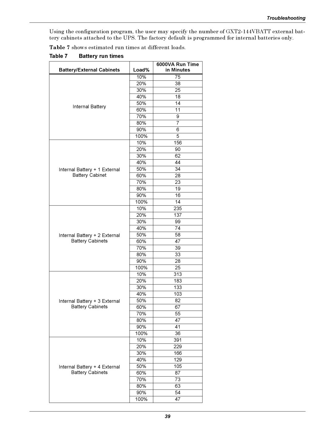 Liebert GXT2-6000 RT208 user manual Battery run times, 6000VA Run Time, Battery/External Cabinets Load% Minutes 