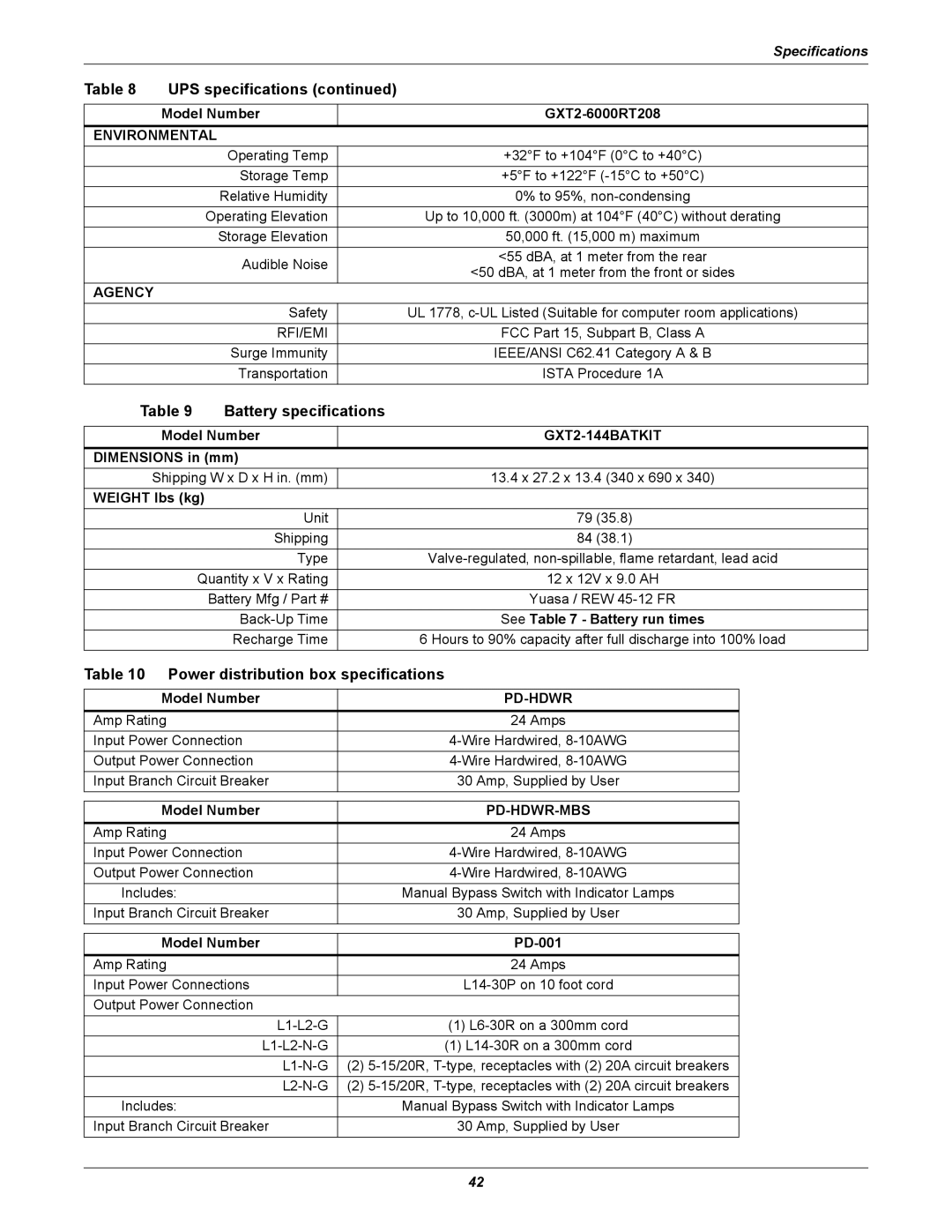 Liebert GXT2-6000 RT208 Battery specifications, Power distribution box specifications, Model Number, See Battery run times 