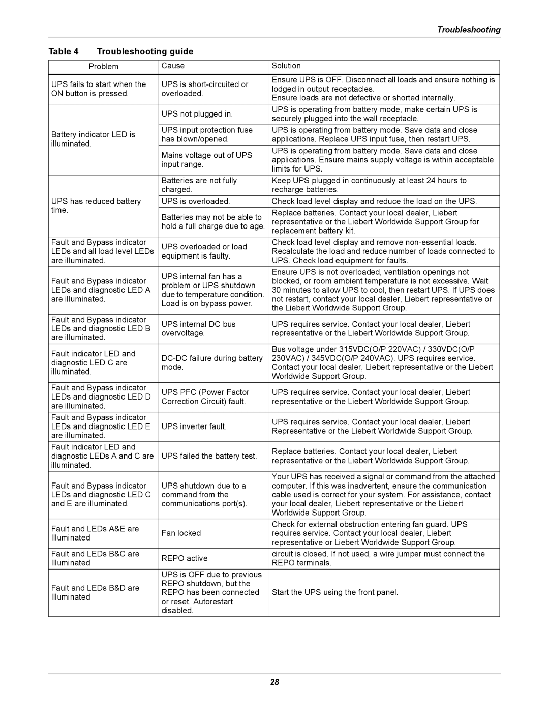 Liebert GXT2-6000RT230, GXT2-4500RT230 manual Troubleshooting guide 