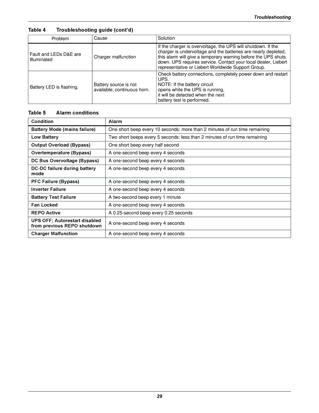 Liebert GXT2-4500RT230, GXT2-6000RT230 manual Troubleshooting guide cont’d, Alarm conditions 