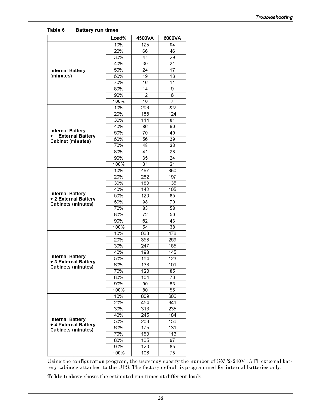 Liebert GXT2-6000RT230, GXT2-4500RT230 manual Battery run times 