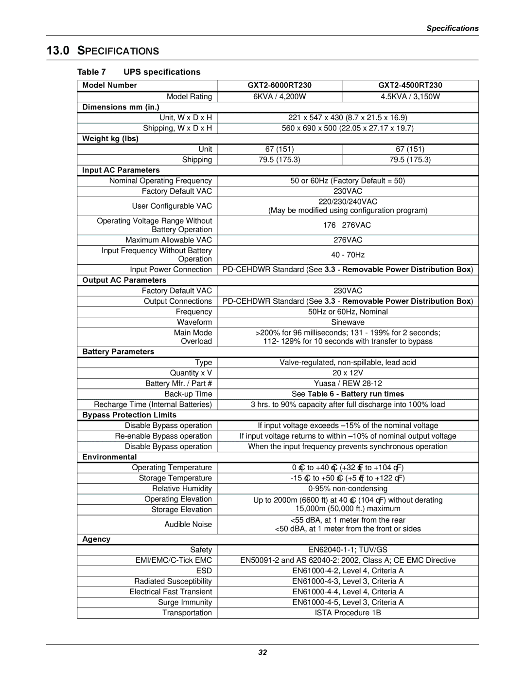 Liebert GXT2-6000RT230, GXT2-4500RT230 manual Specifications, UPS specifications 