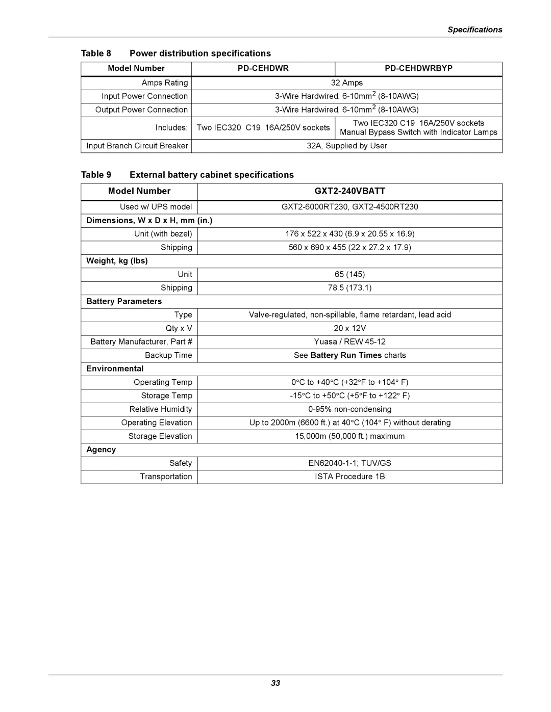 Liebert GXT2-4500RT230 manual Power distribution specifications, External battery cabinet specifications Model Number 