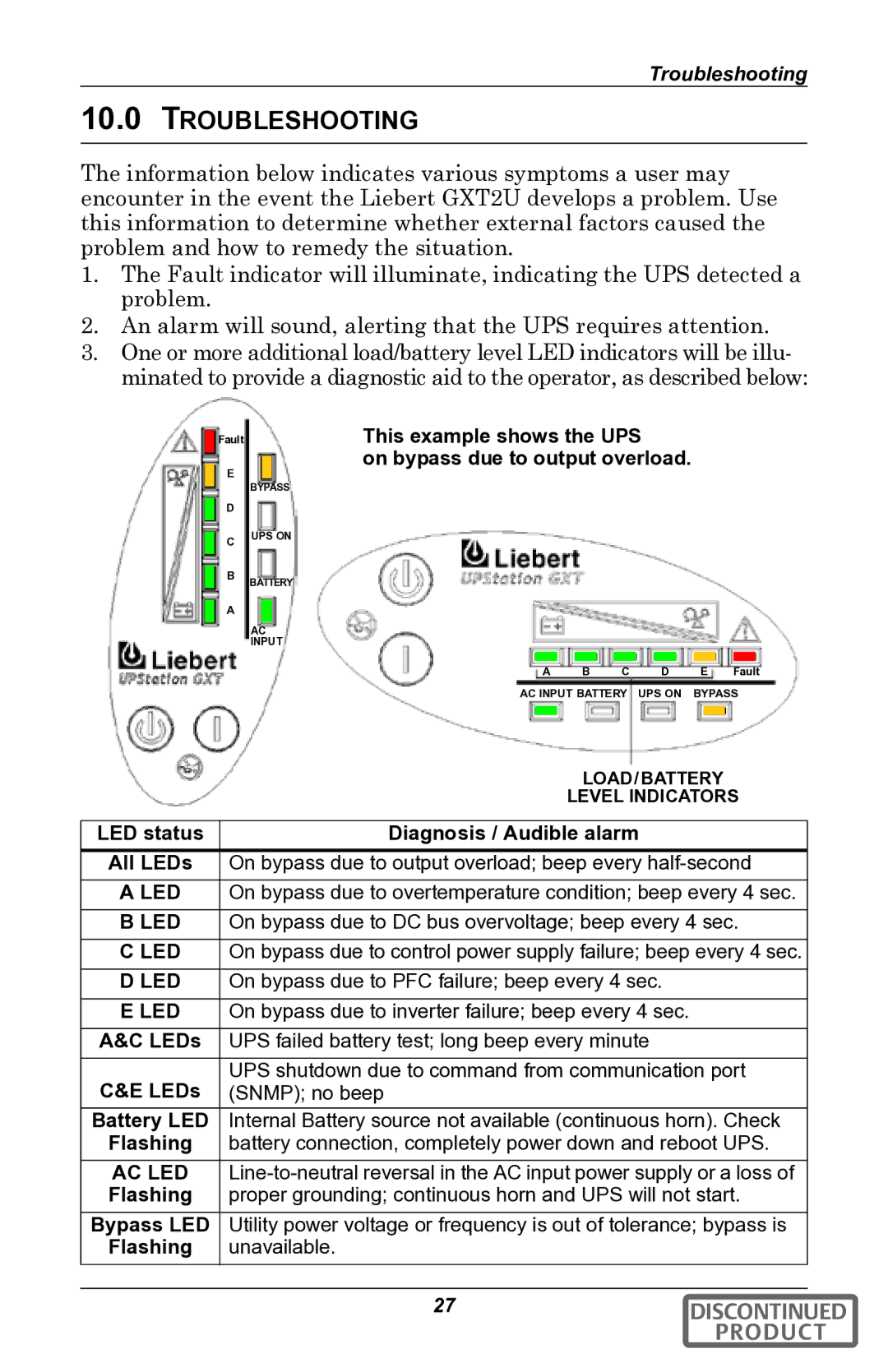 Liebert gxt2u user manual Troubleshooting, Ac Led 