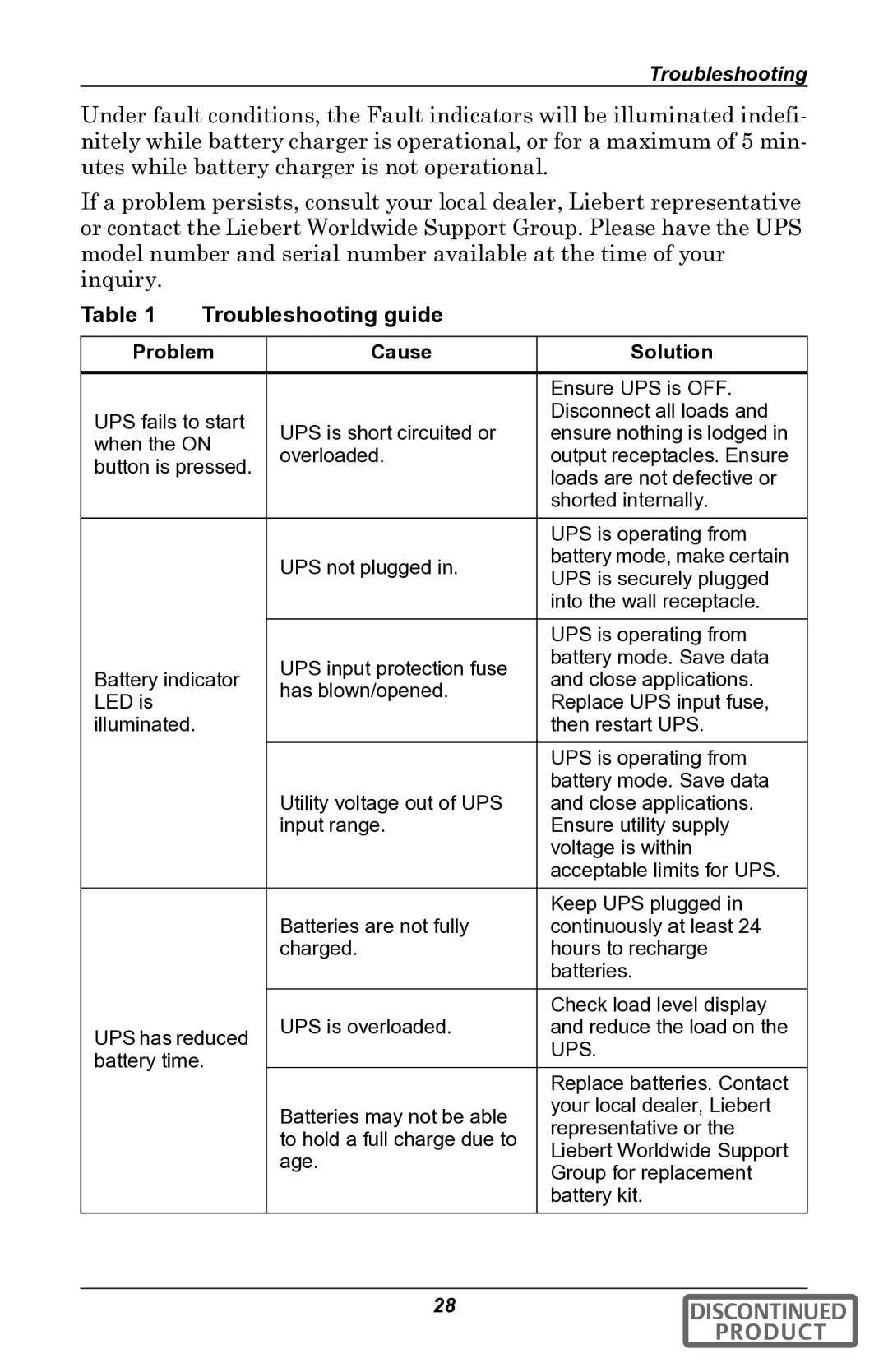 Liebert gxt2u user manual Troubleshooting guide 