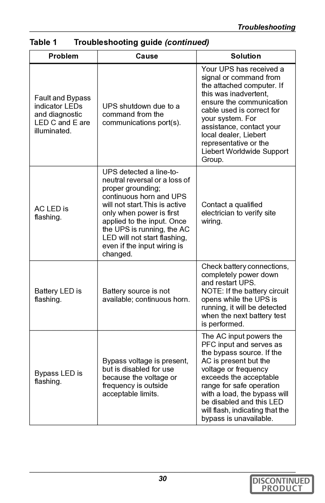 Liebert gxt2u user manual Your UPS has received a 