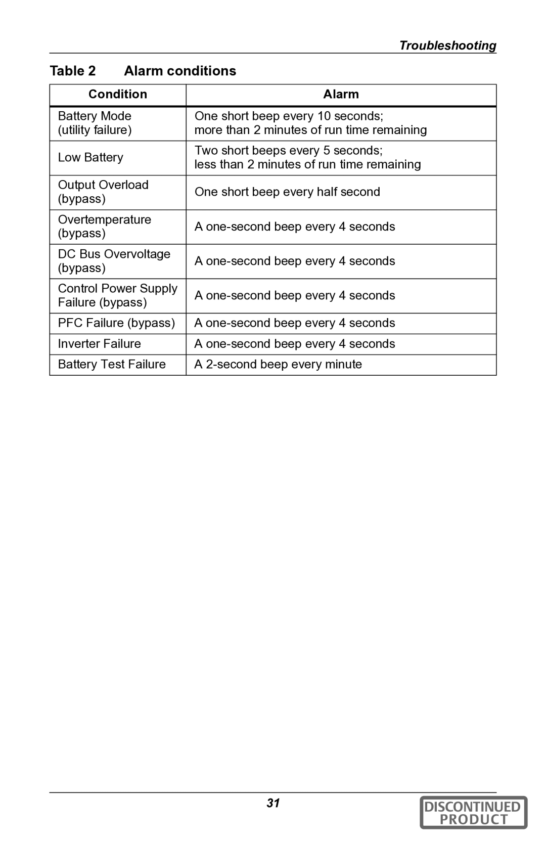 Liebert gxt2u user manual Alarm conditions 