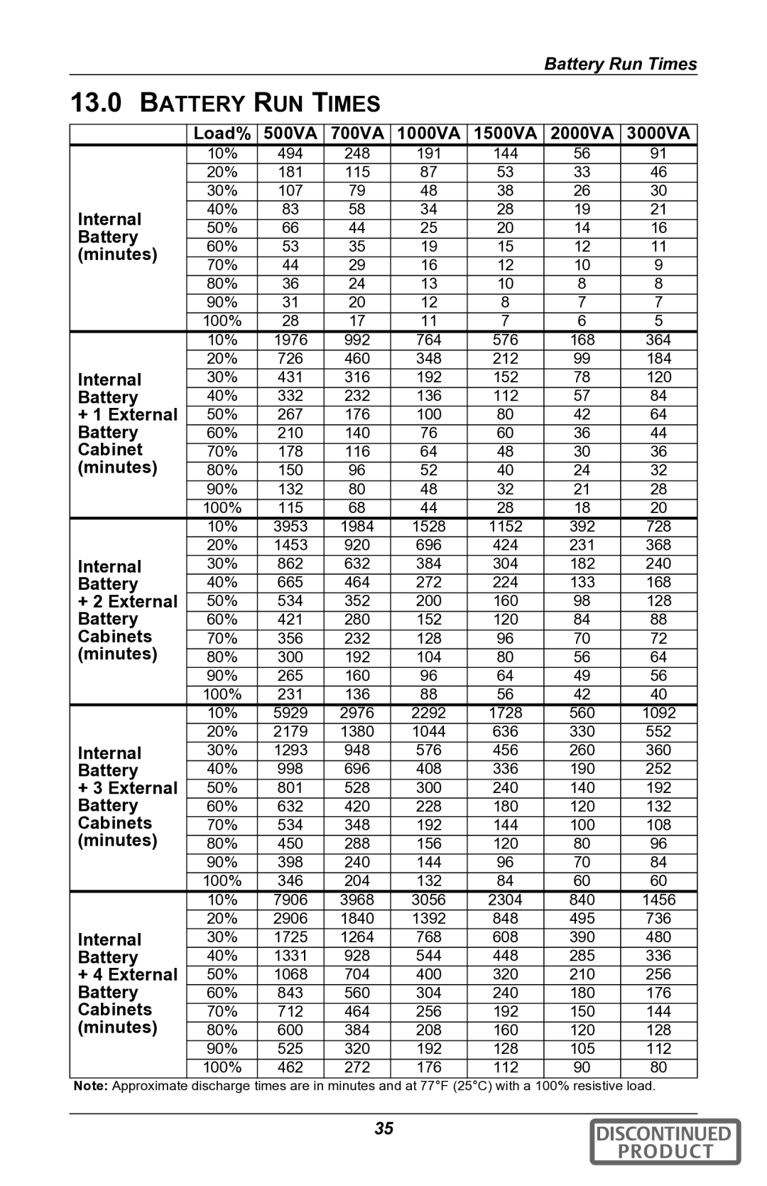 Liebert gxt2u user manual Battery RUN Times 