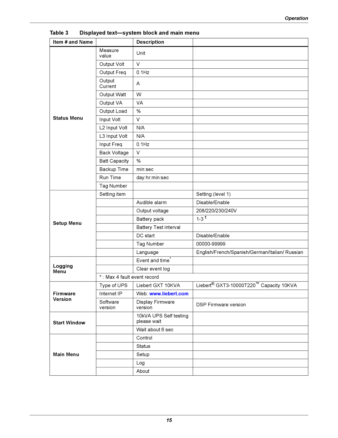 Liebert GXT3-10000T220 user manual Displayed text-system block and main menu 