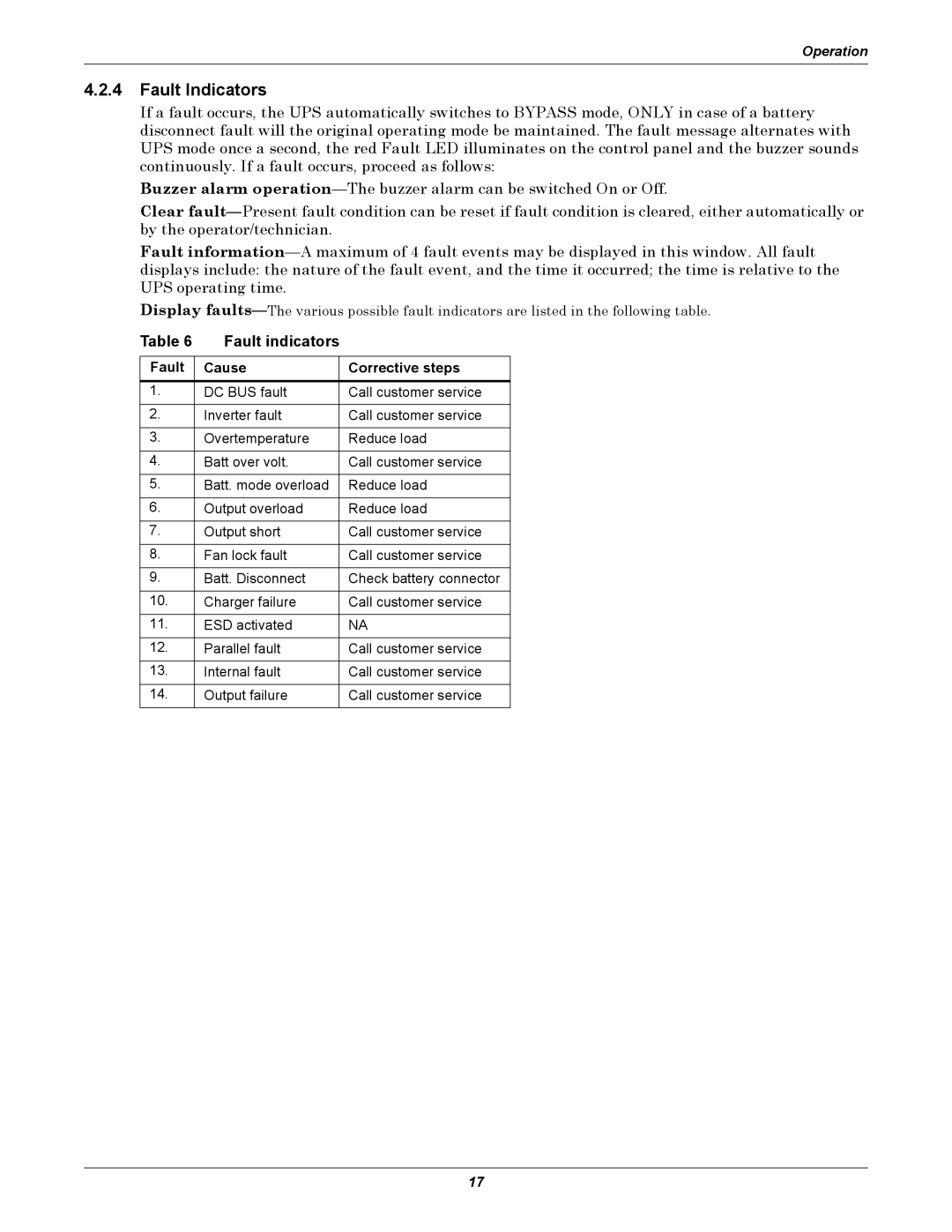 Liebert GXT3-10000T220 user manual Fault Indicators, Fault indicators, Fault Cause Corrective steps 