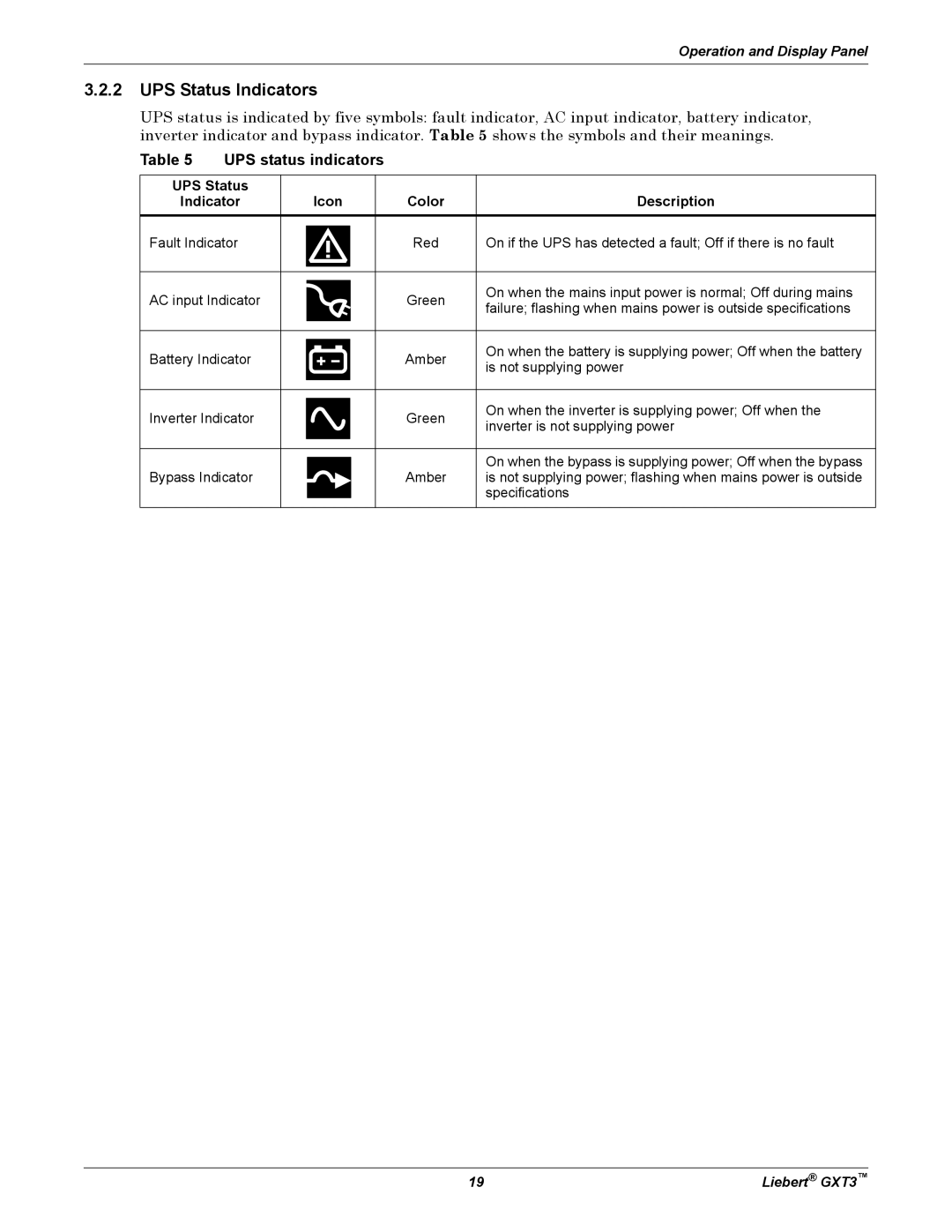 Liebert 700VA, GXT3, 3000VA UPS Status Indicators, UPS status indicators, UPS Status Indicator Icon Color Description 