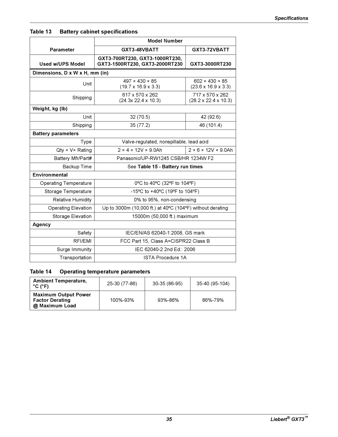 Liebert 3000VA, GXT3, 700VA user manual Battery cabinet specifications, Operating temperature parameters 