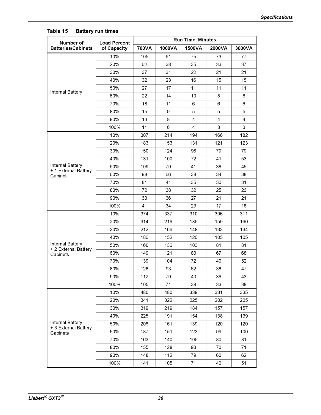 Liebert GXT3, 700VA, 3000VA user manual Battery run times, Cabinet 