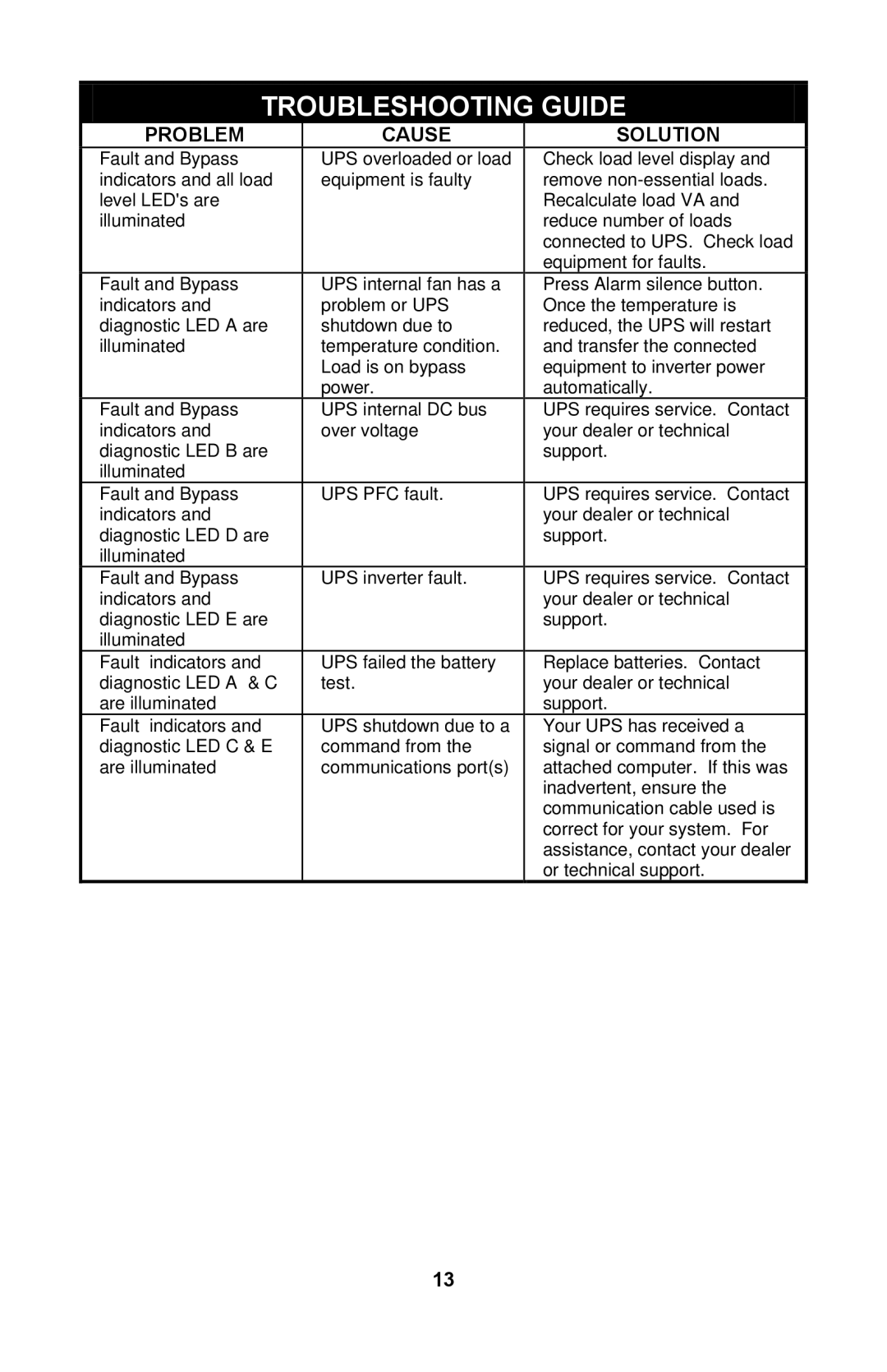 Liebert GXTTM user manual Troubleshooting Guide 