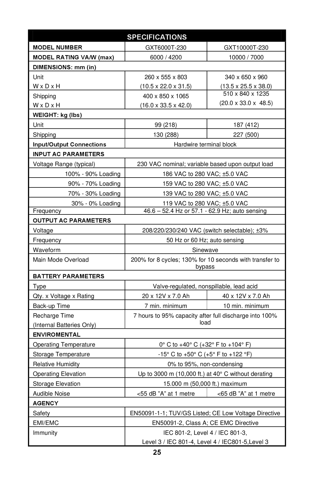 Liebert GXTTM user manual Specifications 