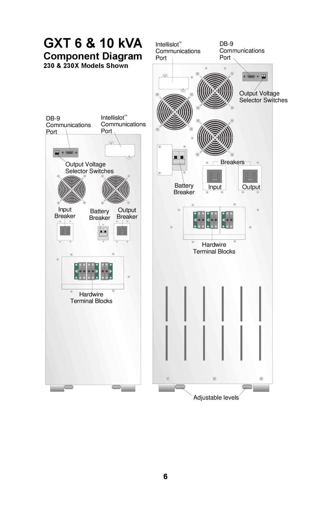 Liebert GXTTM user manual Component Diagram, GXT 6 & 10 kVA, 230 & 230X Models Shown 