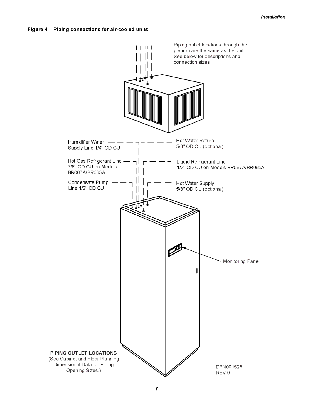 Liebert ITR installation manual Piping Outlet Locations 