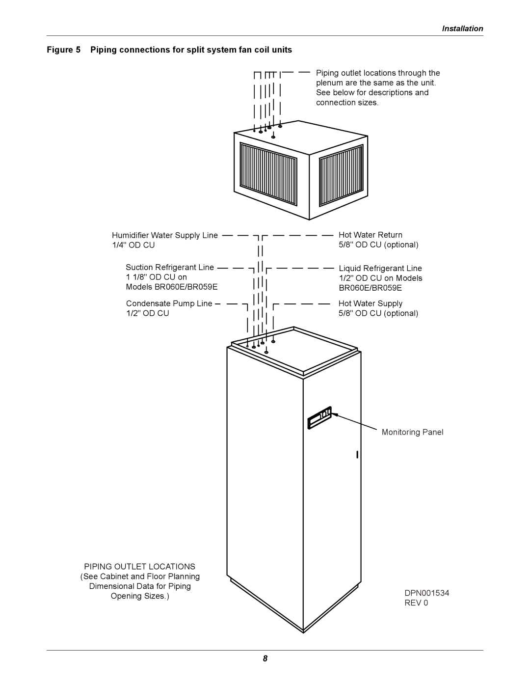 Liebert ITR installation manual Piping connections for split system fan coil units 