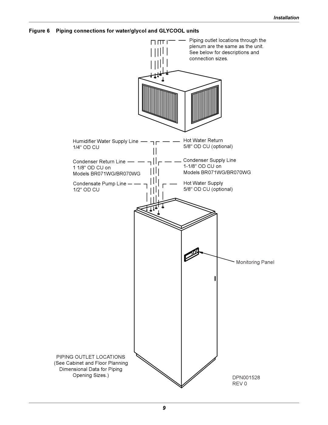 Liebert ITR installation manual Piping connections for water/glycol and Glycool units 