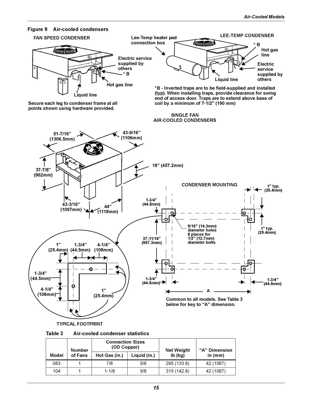 Liebert ITR installation manual Air-cooled condenser statistics 