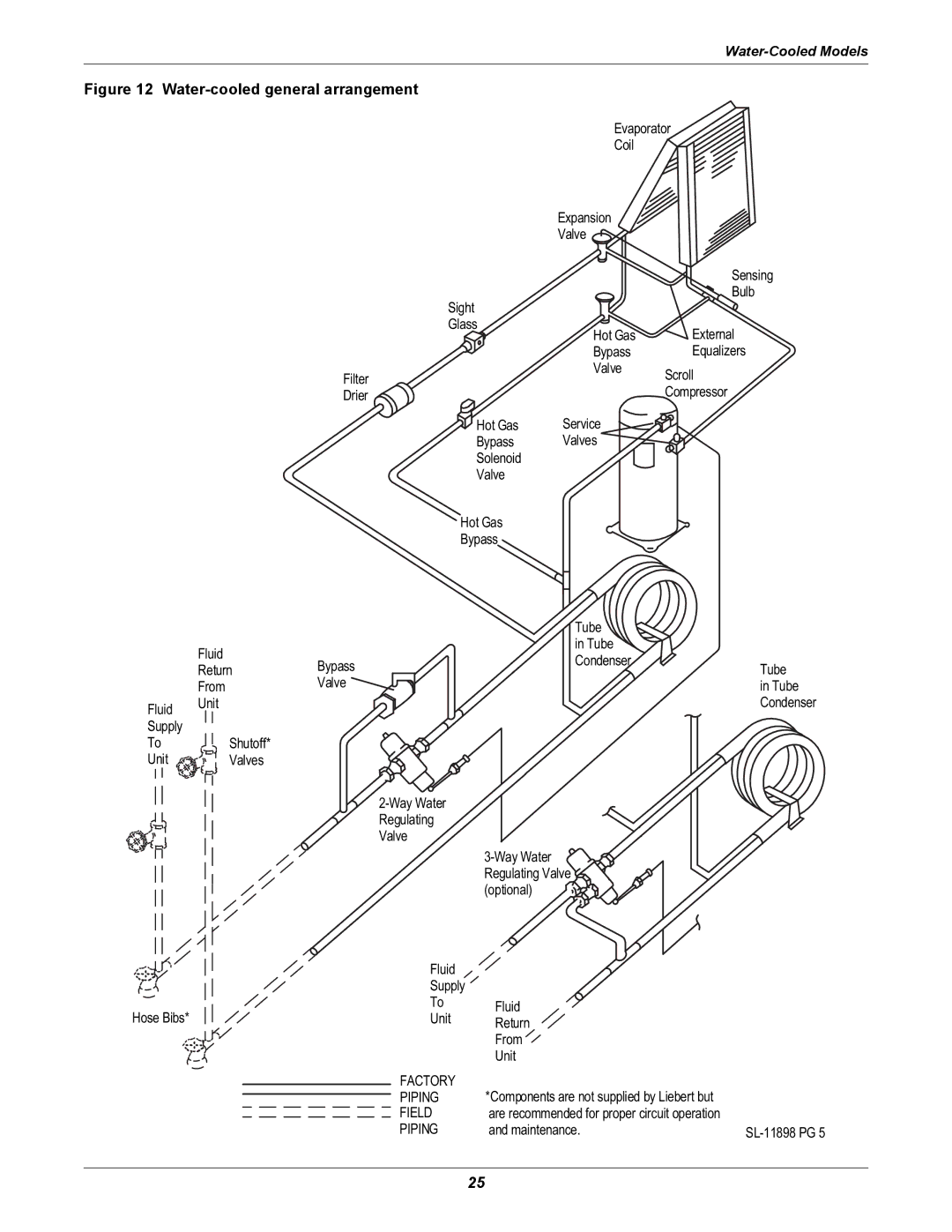 Liebert ITR installation manual Water-cooled general arrangement 