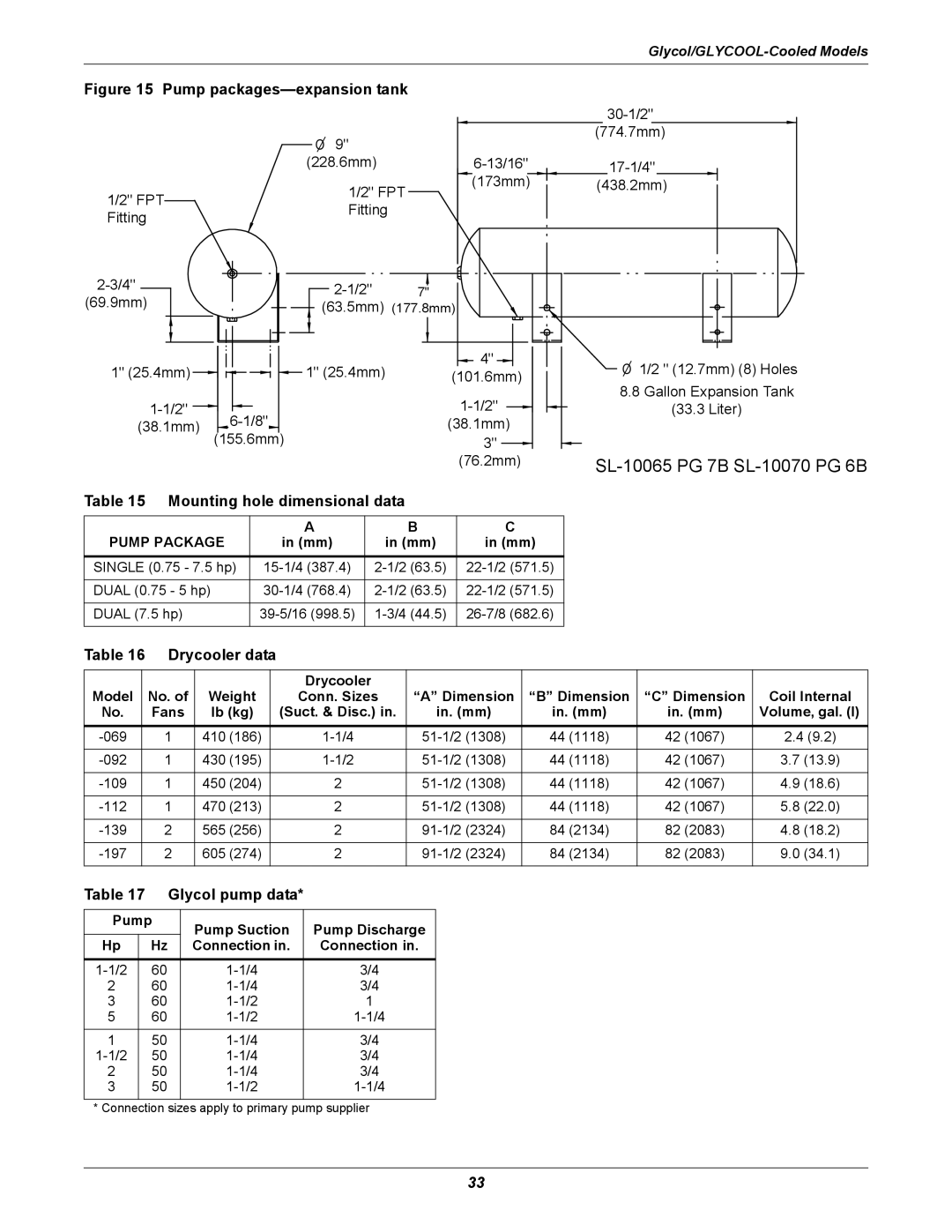 Liebert ITR Mounting hole dimensional data, Drycooler data, Glycol pump data, Pump Pump Suction Pump Discharge Connection 