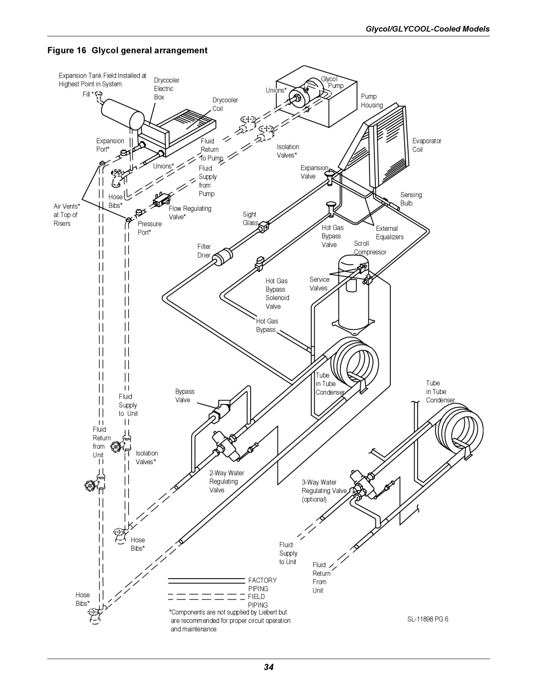 Liebert ITR installation manual Glycol general arrangement 