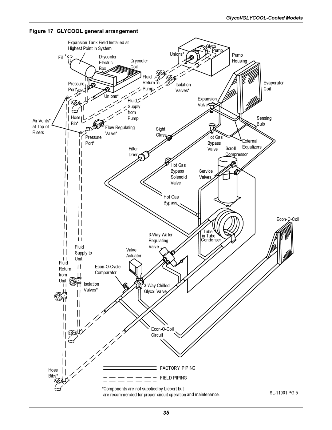 Liebert ITR installation manual Glycool general arrangement 