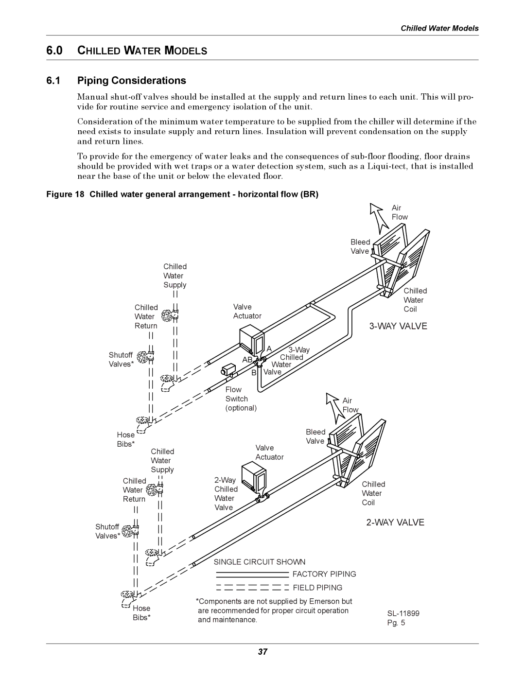 Liebert ITR installation manual Chilled Water Models 