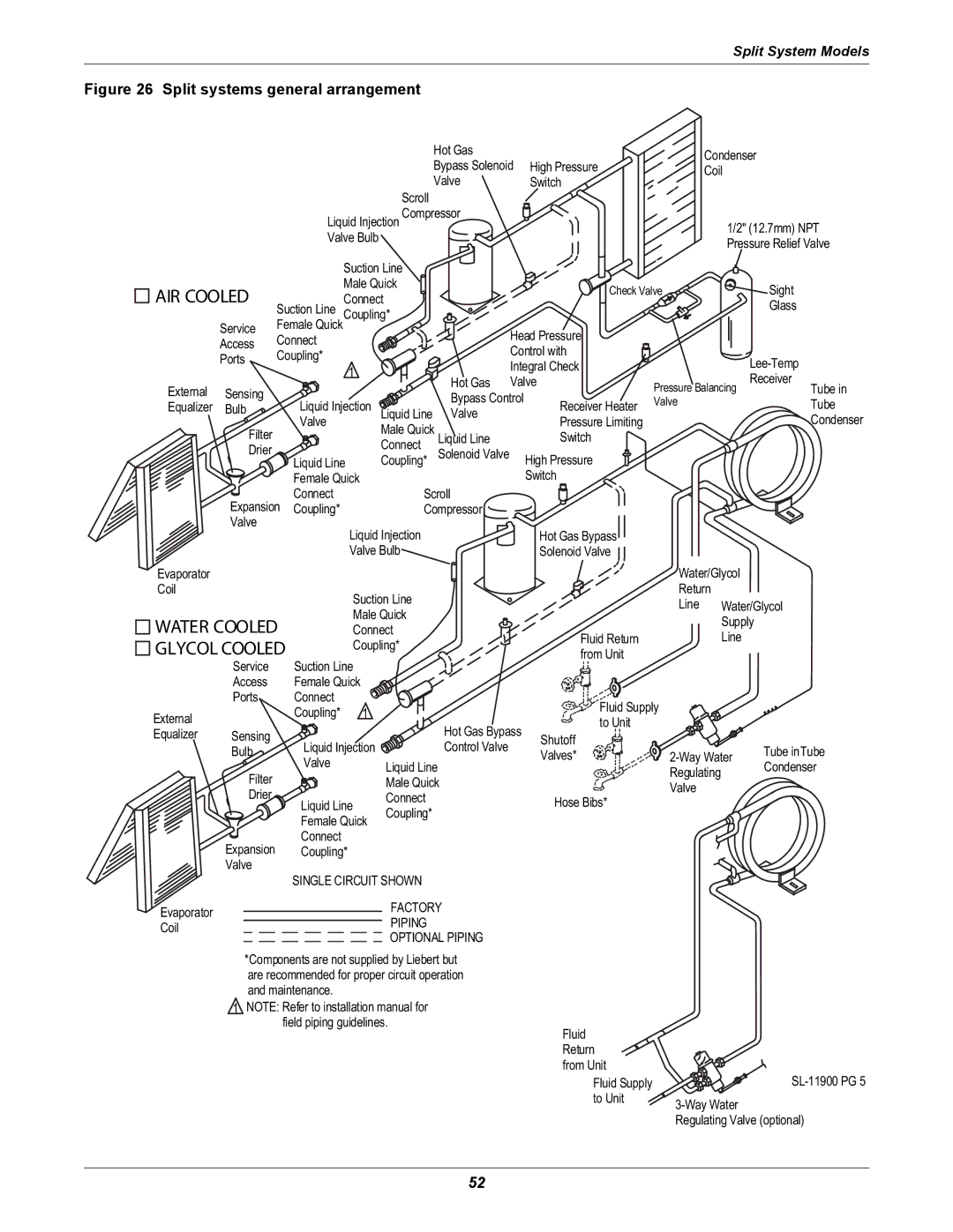 Liebert ITR installation manual Water Cooled 