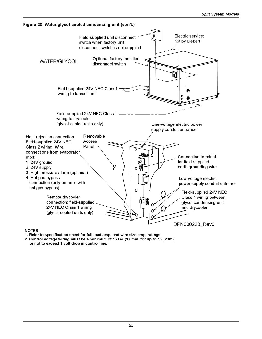 Liebert ITR installation manual Water/Glycol 