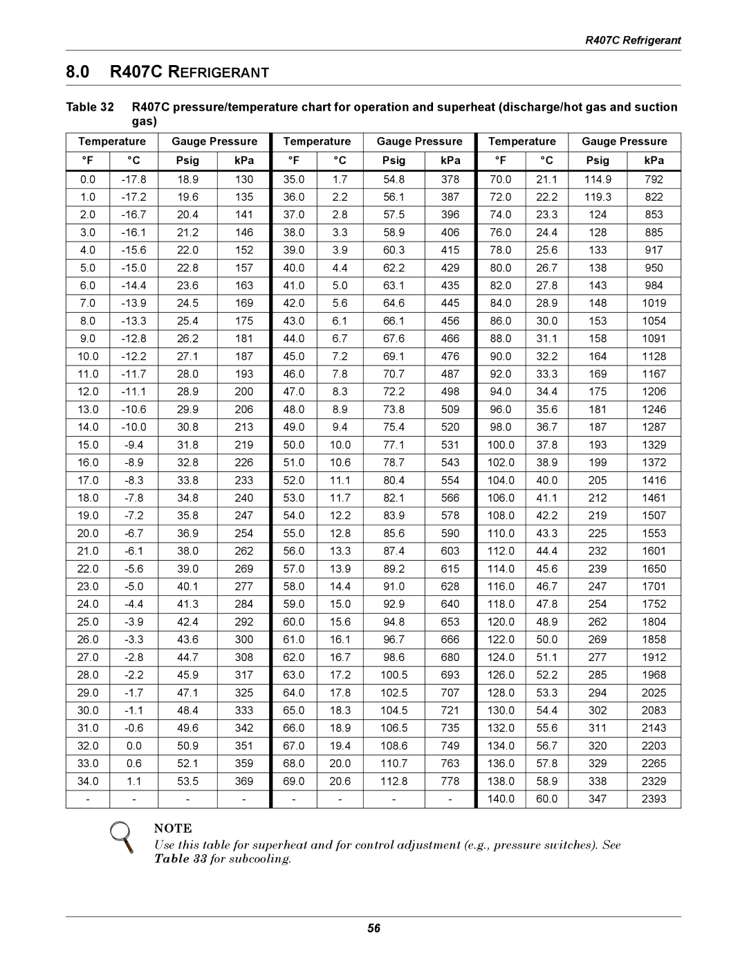 Liebert ITR installation manual R407C Refrigerant, Temperature Gauge Pressure Psig KPa 