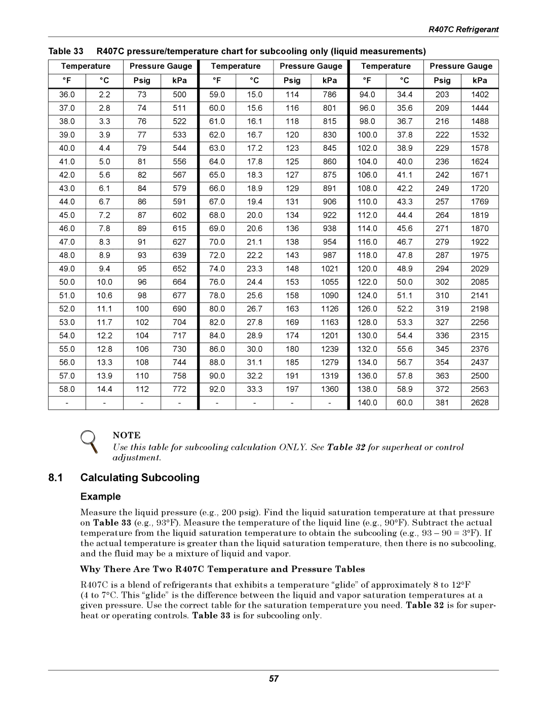 Liebert ITR installation manual Calculating Subcooling, Example, Temperature Pressure Gauge Psig KPa 