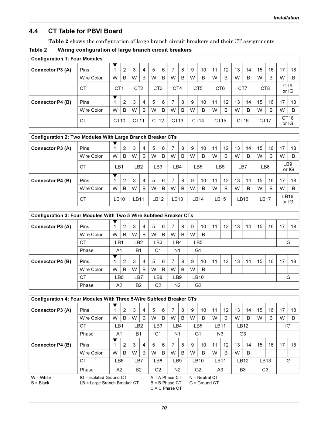 Liebert LDM user manual CT Table for Pbvi Board, Wiring configuration of large branch circuit breakers, Connector P4 B 