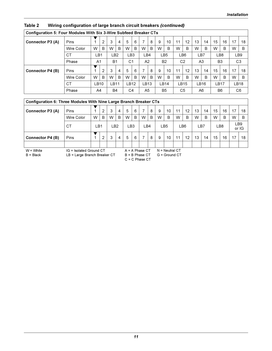 Liebert LDM user manual LB11 LB12 LB13 