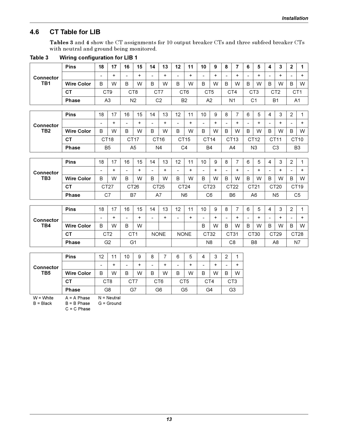 Liebert LDM user manual CT Table for LIB, Wiring configuration for LIB 