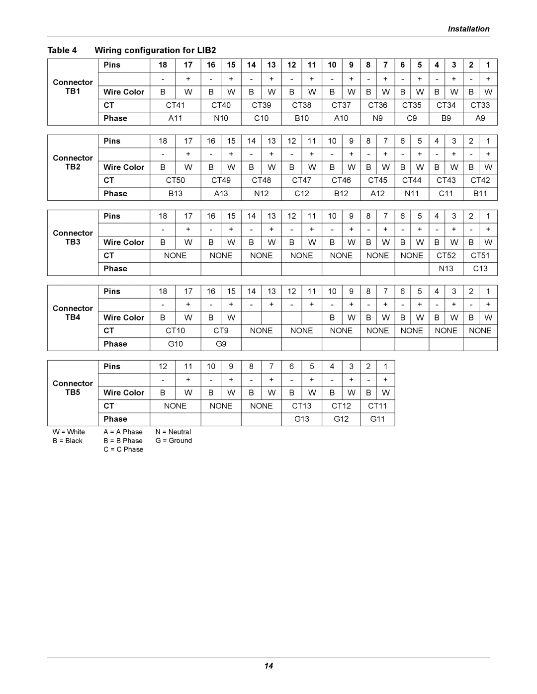 Liebert LDM user manual Wiring configuration for LIB2 