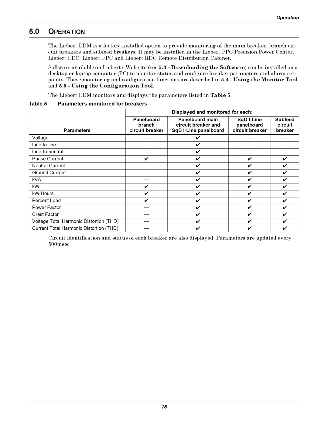 Liebert LDM user manual Operation, Parameters monitored for breakers 