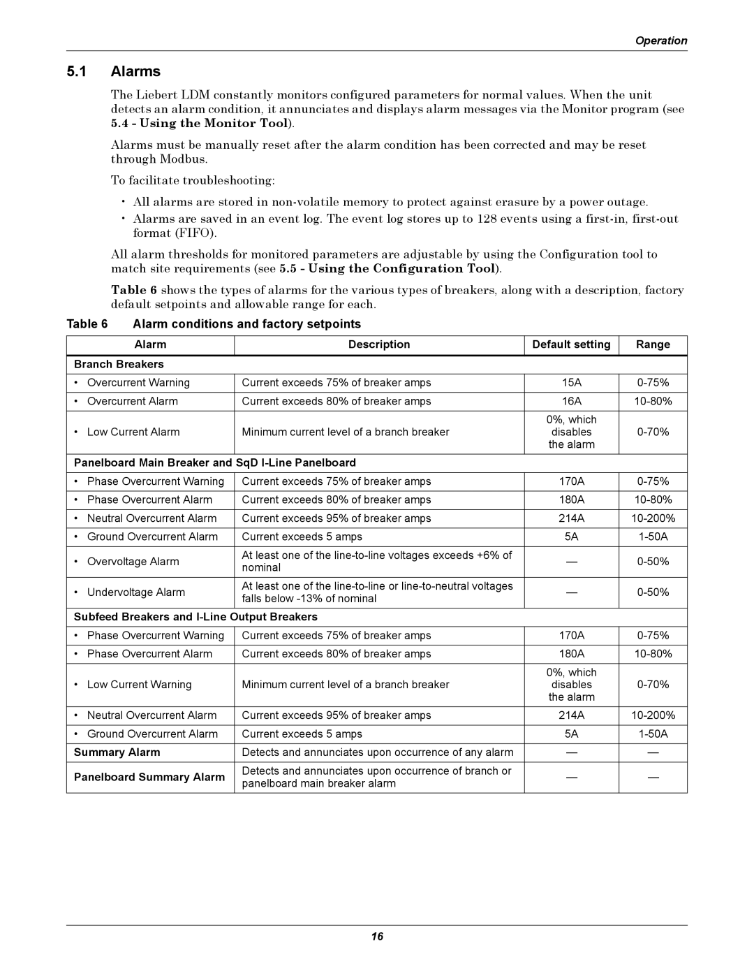 Liebert LDM user manual Alarms, Alarm conditions and factory setpoints 