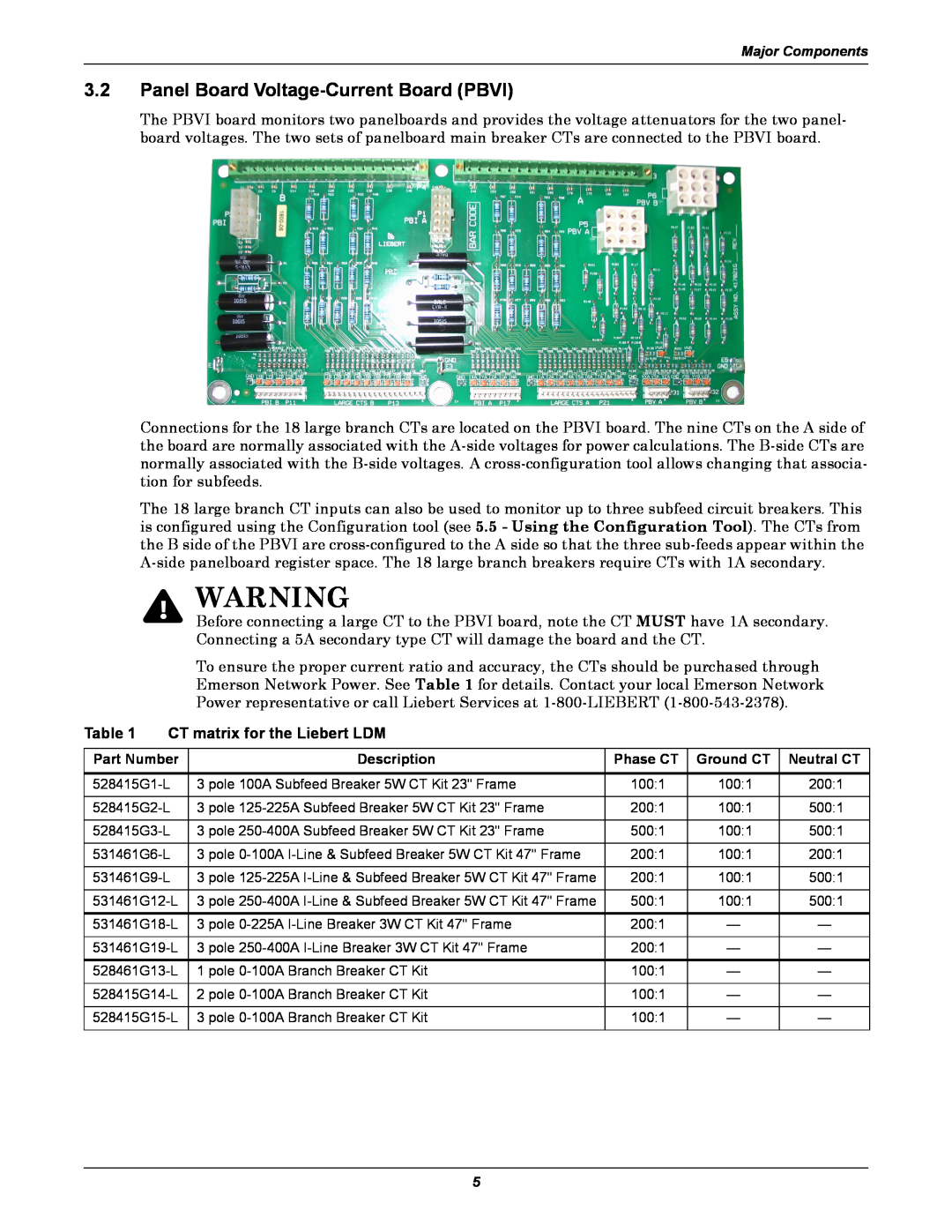 Liebert user manual Panel Board Voltage-Current Board PBVI, CT matrix for the Liebert LDM 
