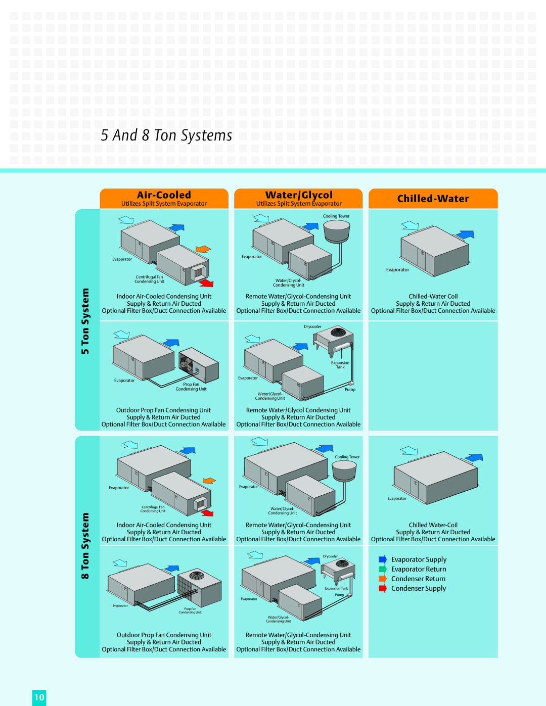 Liebert Mini-Mate2 manual Ton Systems, Ton System Air-Cooled Water/Glycol Chilled-Water 